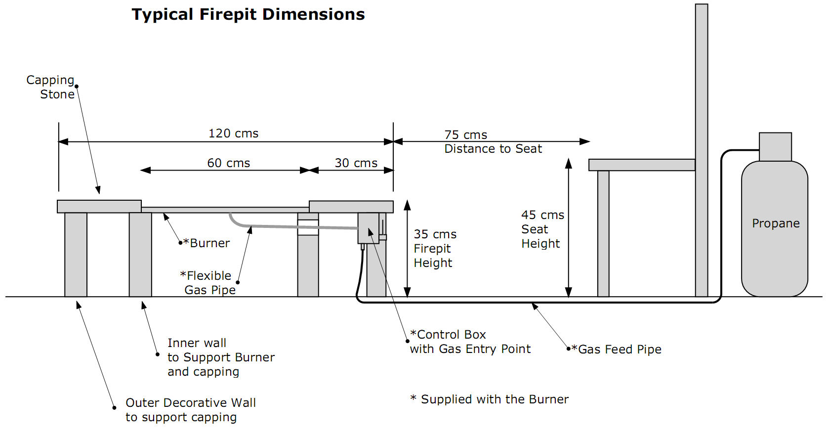 Firepit Dimensions Gas Fire Pits Fr, Fire Pit Area Dimensions